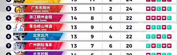 华体会官网-输在关键球！上海男篮不敌深圳男篮，9连胜遭终结